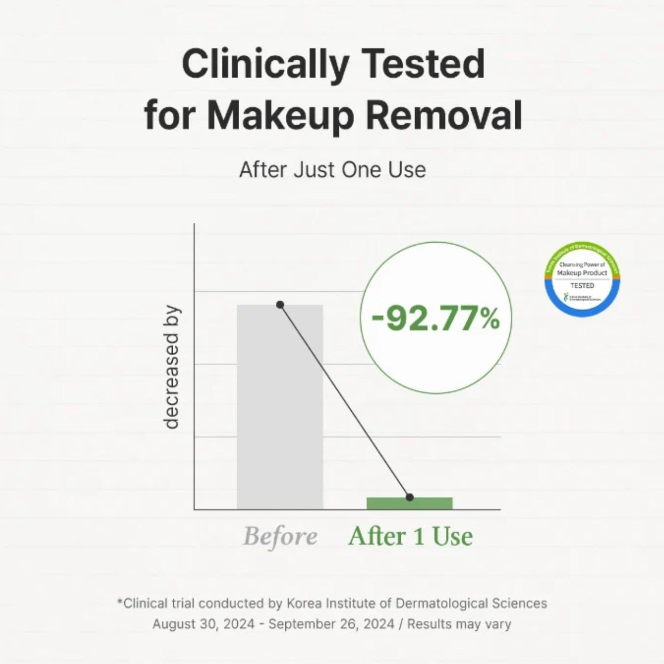 Dr.Althea Pure Grinding Cleansing Balm