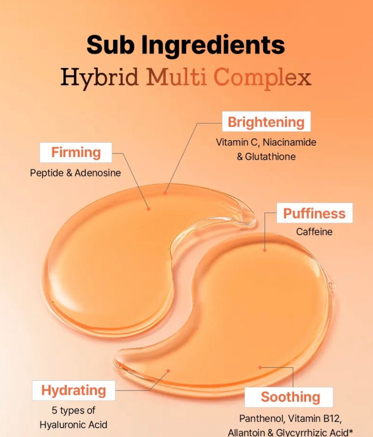 COSRX 5 PDRN Serum-Solidified Eye Patches for Brightening Dark Circles