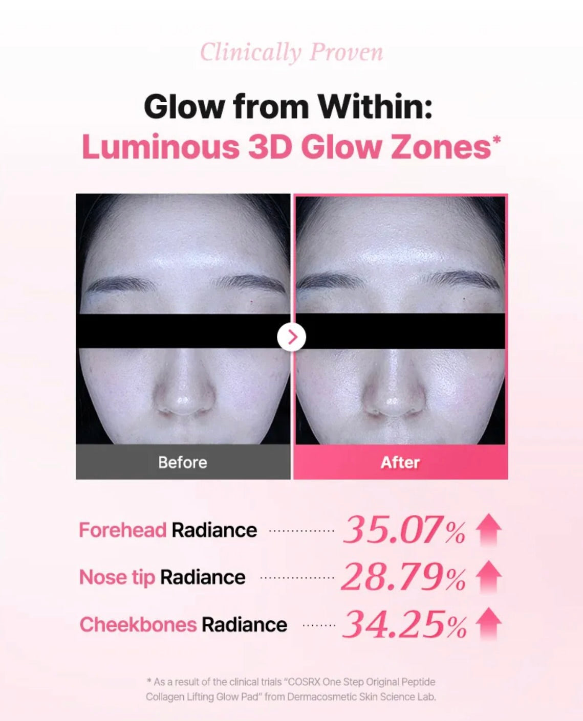 COSRX One Step Original Peptide Collagen Lifting Glow Pad