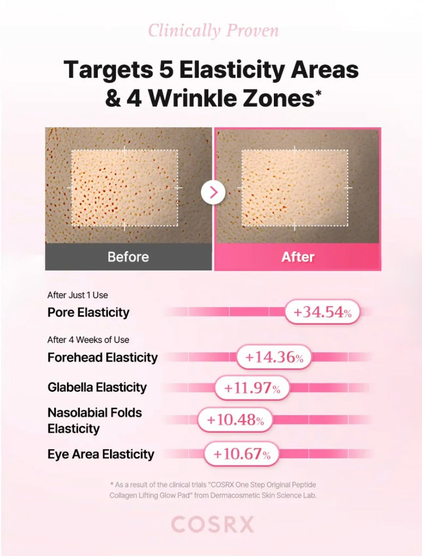 COSRX One Step Original Peptide Collagen Lifting Glow Pad