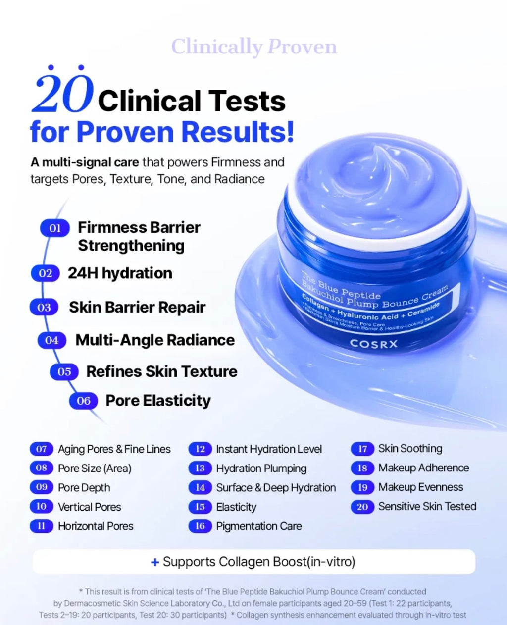 COSRX The Blue Peptide Bakuchiol Plump Bounce Cream