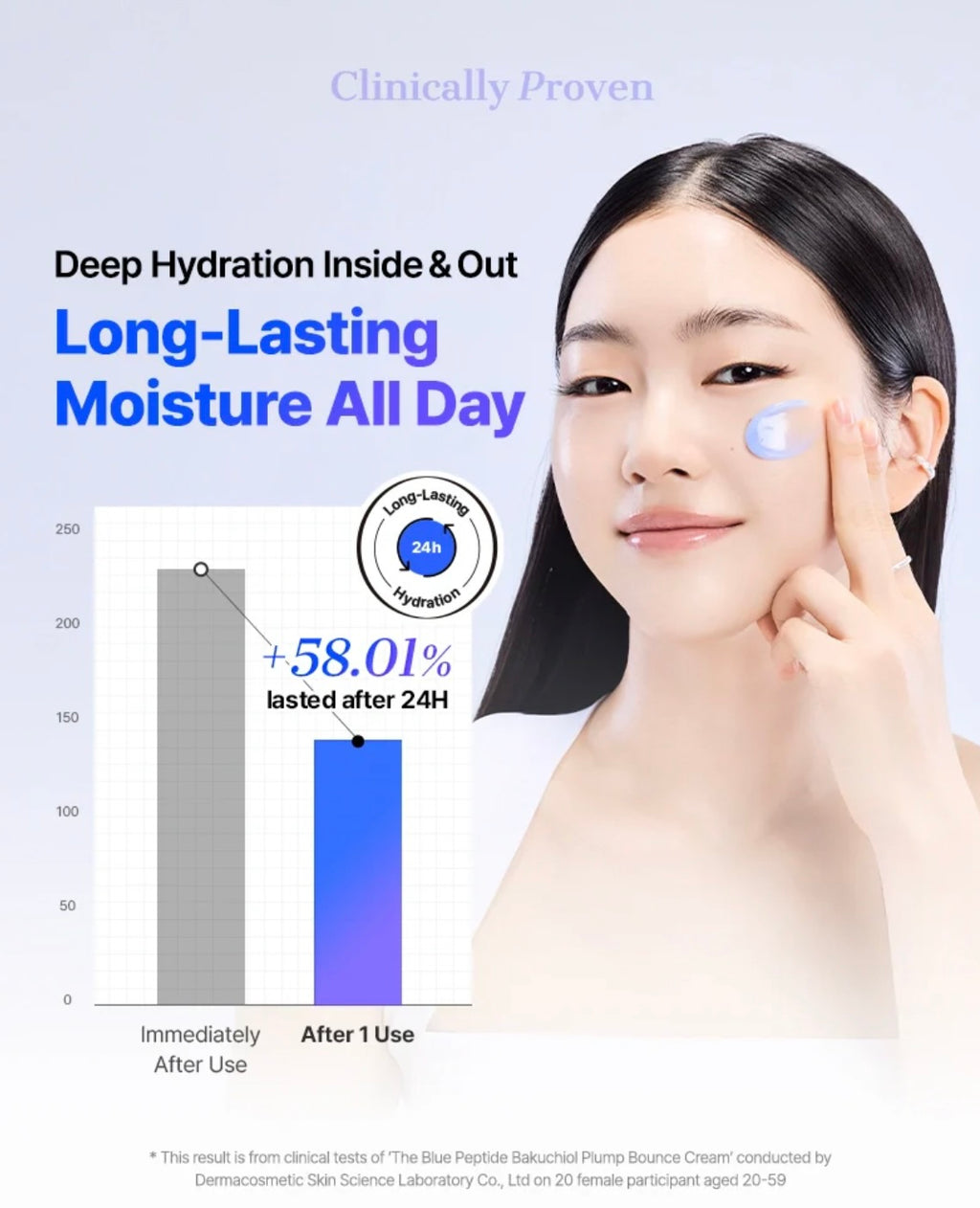 COSRX The Blue Peptide Bakuchiol Plump Bounce Cream