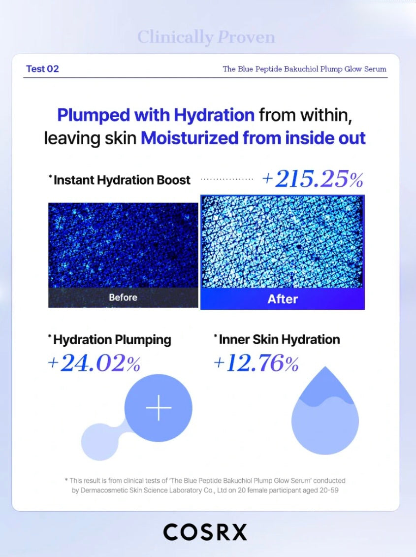 COSRX The Blue Peptide Bakuchiol Plump Glow Serum