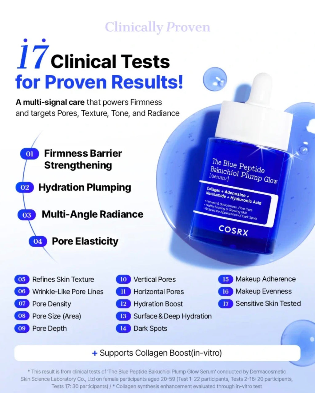 COSRX The Blue Peptide Bakuchiol Plump Glow Serum