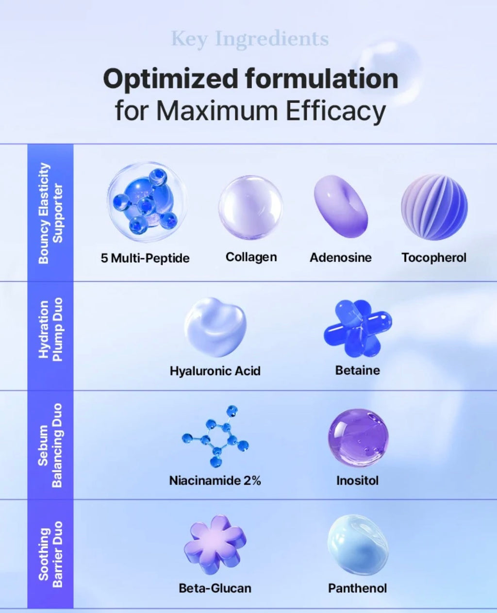 COSRX The Blue Peptide Bakuchiol Plump Glow Serum