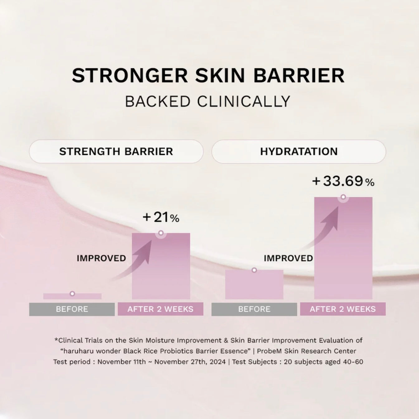 haruharu wonder Black Rice  PROBIOTICS BARRIER ESSENCE / UNSCENTED