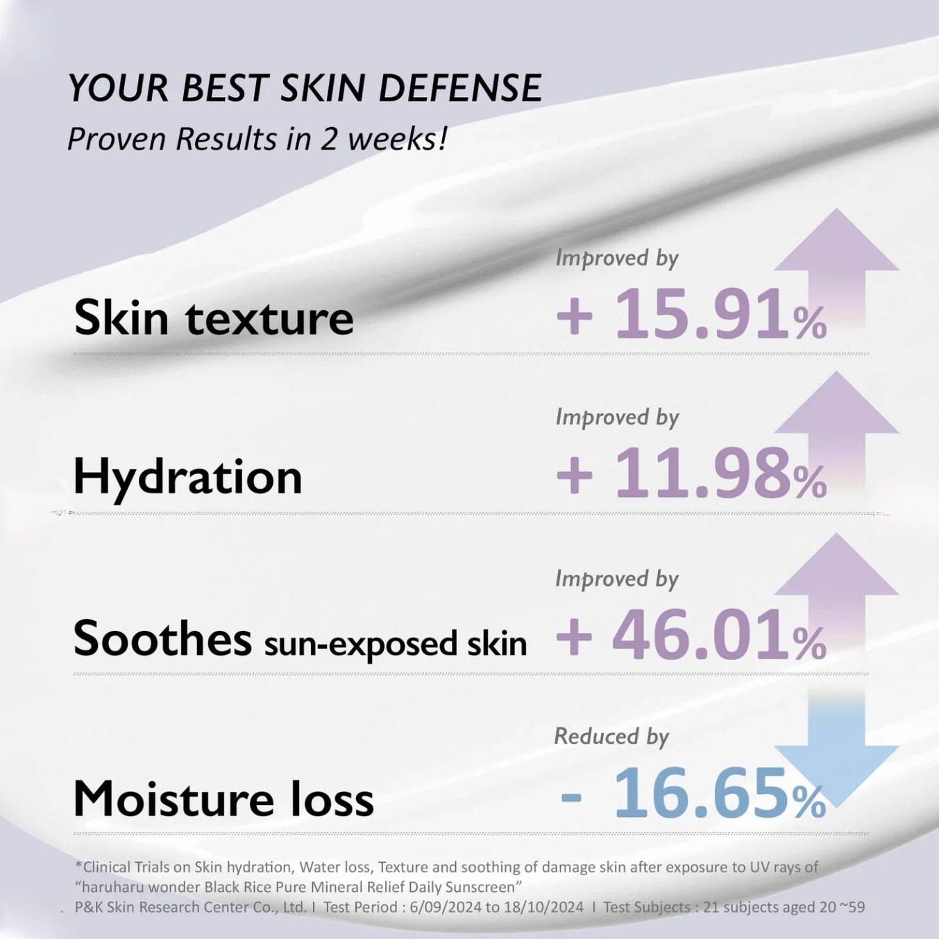 haruharu wonder Black Rice  MOISTURE PURE MINERAL RELIEF SUNSCREEN SPF50+/PA++++ /UNSCENTED